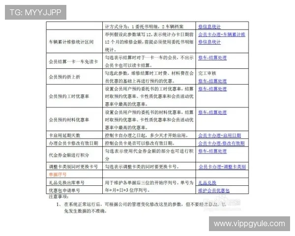 新手指南：如何顺利完成PA zhenren会员申请